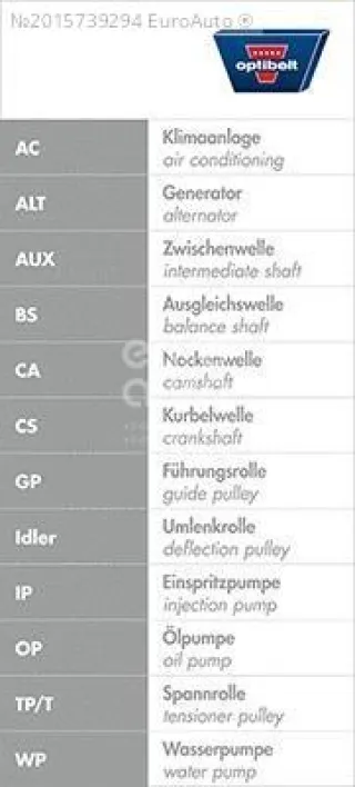 ZRK1538 Optibelt Ремень ГРМ Lada 2111 Арт ZRK1538OPTIBELT, вид 1